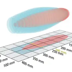 Ультразвуковой датчик Microsonic ucs-24/CDD/QM