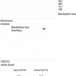 Пневматический интерфейс  Siemens 6ES7148-4EA00-0AA0
