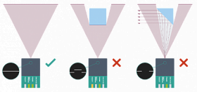 Датчики профиля