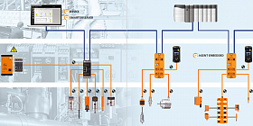 Промышленные сетевые интерфейсы
